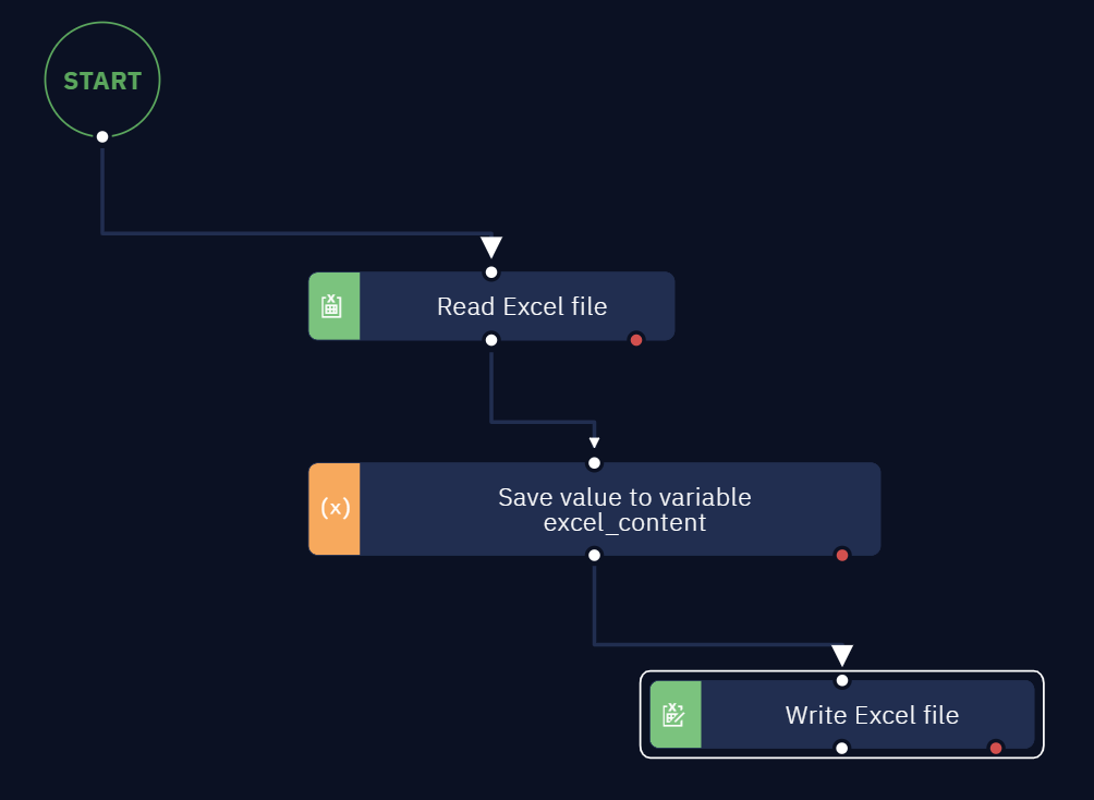 Such a scheme can be used to copy the contents of one table to another. The Save the previous step result can be used in such cases